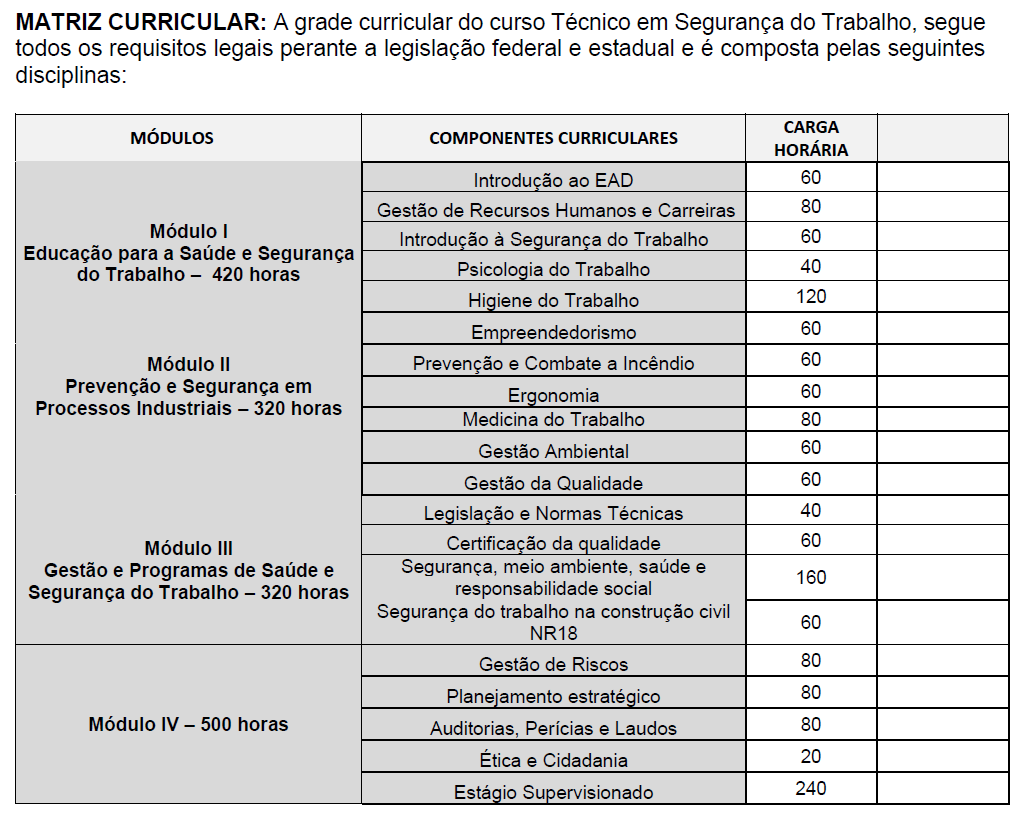 GRADE CURRICULAR CURSO TÉCNICO EM SEGURANÇA DO TRABALHO